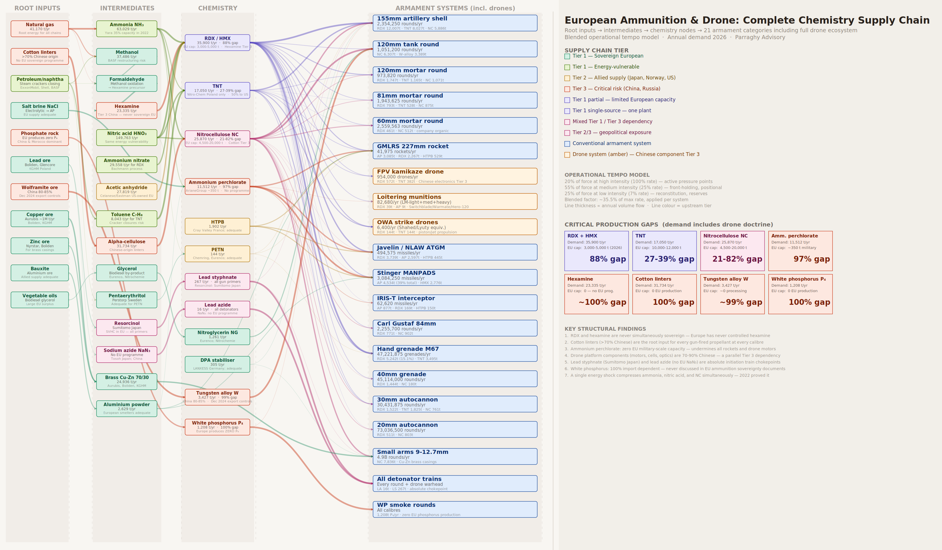 visual2 complete chemistry supply chain