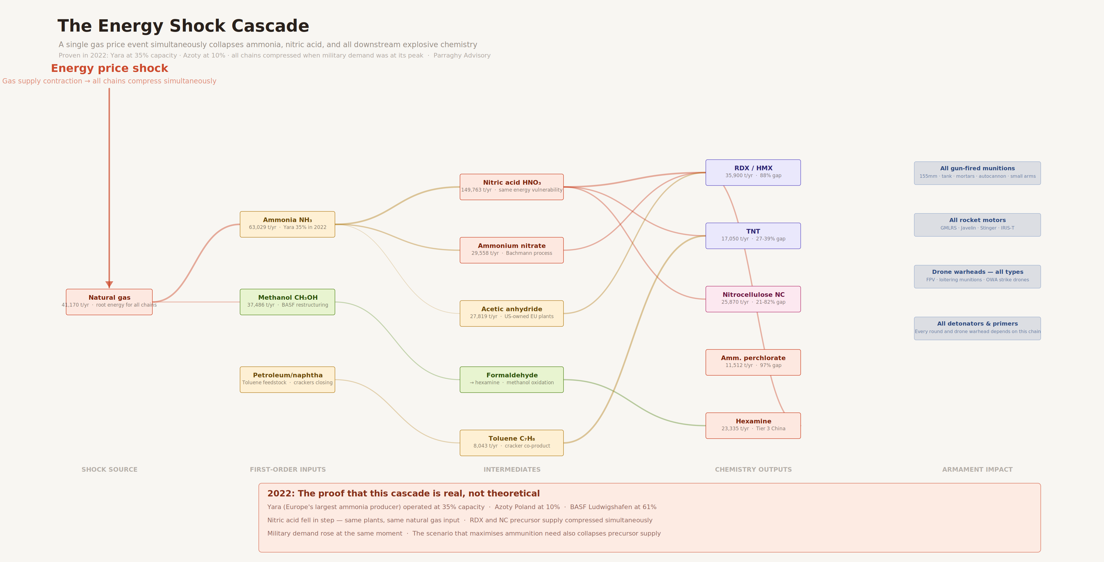 visual4 energy shock cascade