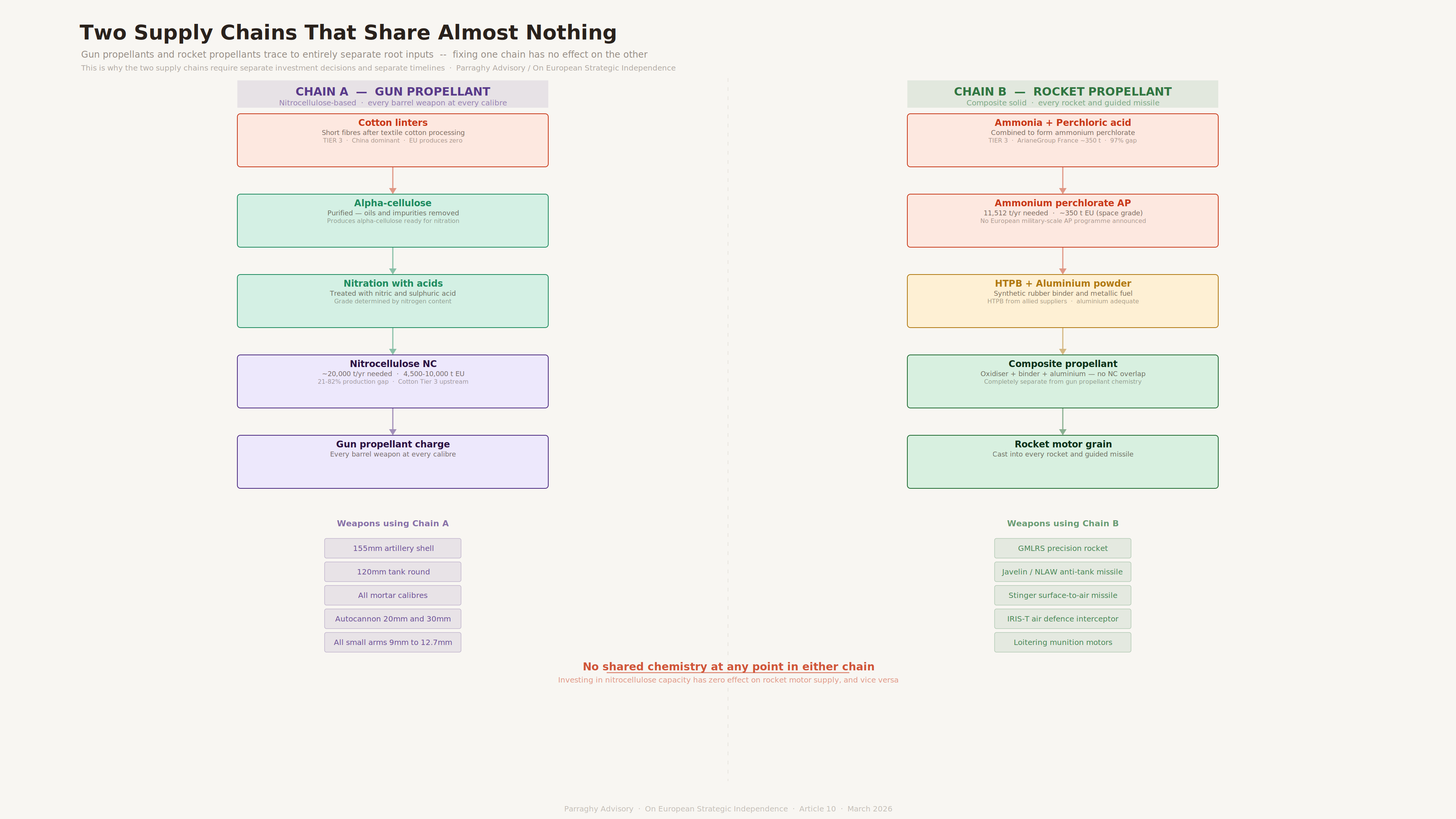 visual5 propellant families
