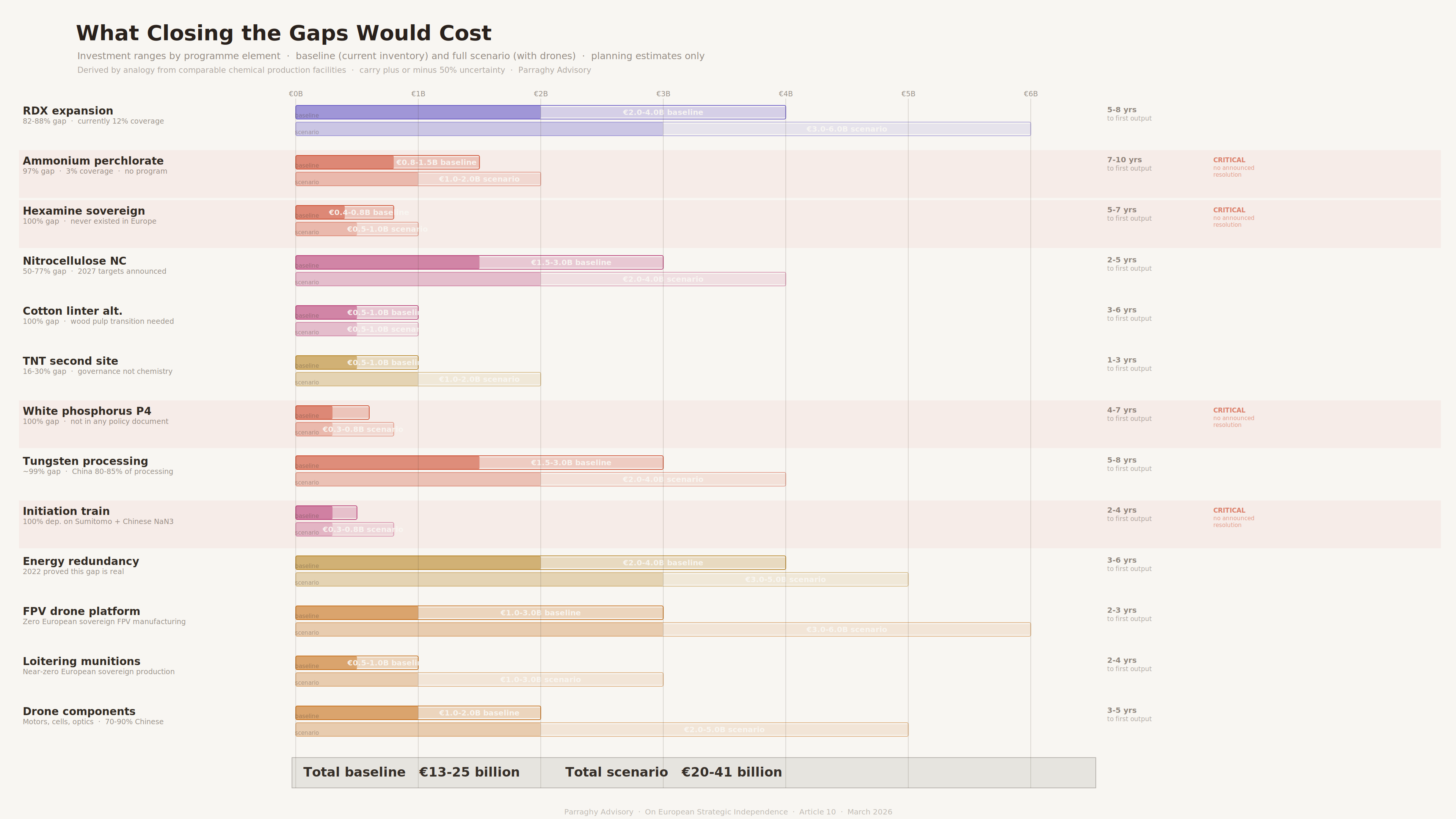 visual7 investment decomposition