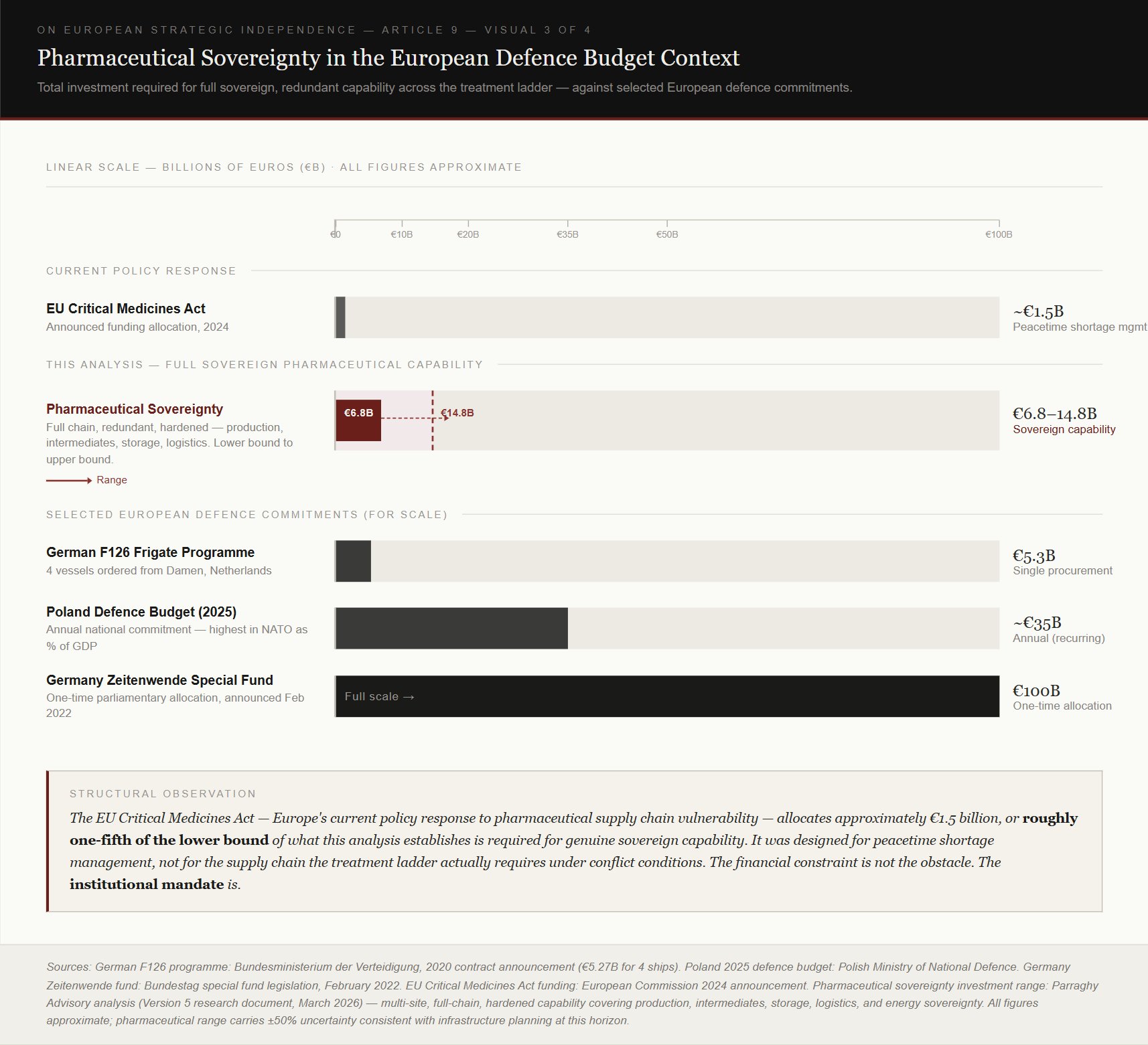 visual 3 pharmaceutical sovereignty